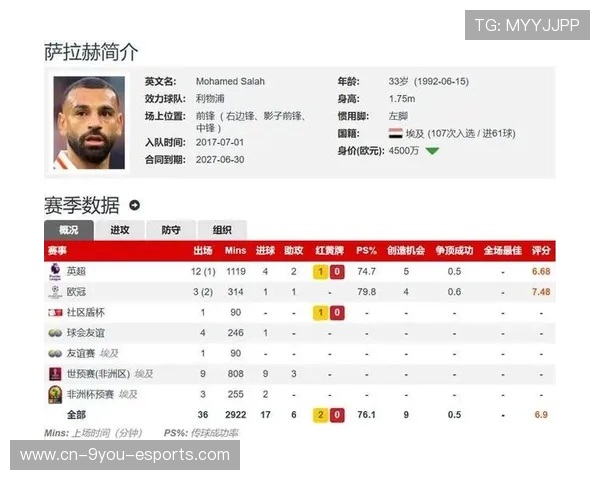 引争议！皇马0-1利物浦！萨拉赫高分表现引热议，皇马0_0利物浦